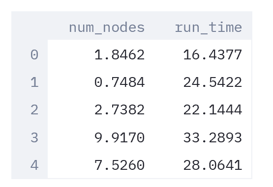 data